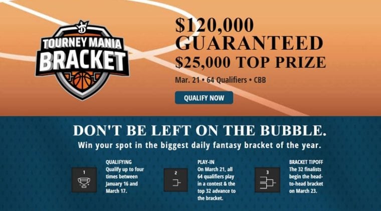 DraftKings March Madness Contest