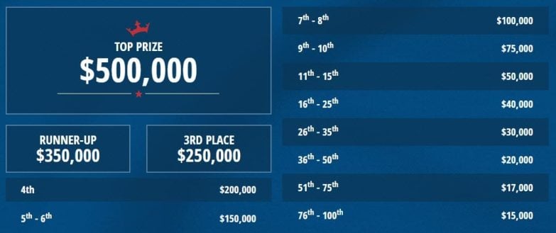draftkings mlb world championship prizes