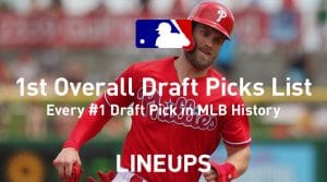 MLB 1st Overall Draft Picks List of All Time