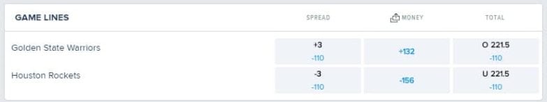 NBA Betting Guide for Beginners: NBA Betting Strategy &amp; Tips 2019