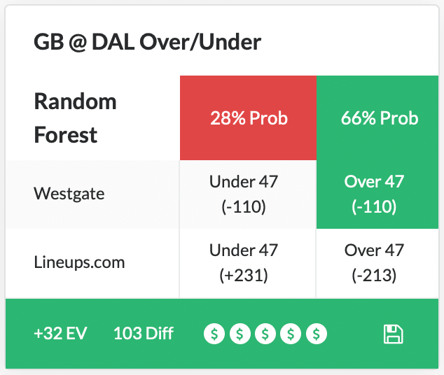 GB vs DAL OU