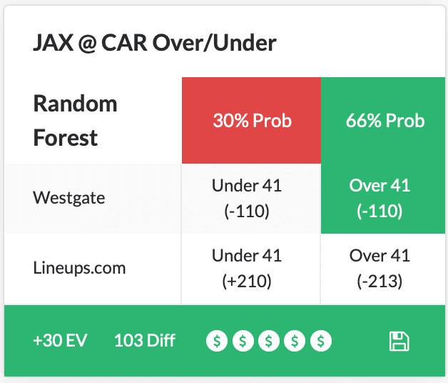 JAX vs CAR OU