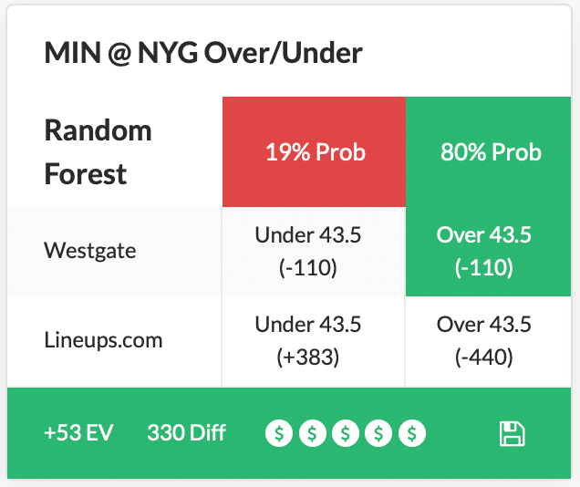 MIN vs NYG OU