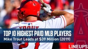 Top 10 Highest Paid MLB Players Salary + Endorsements In 2019
