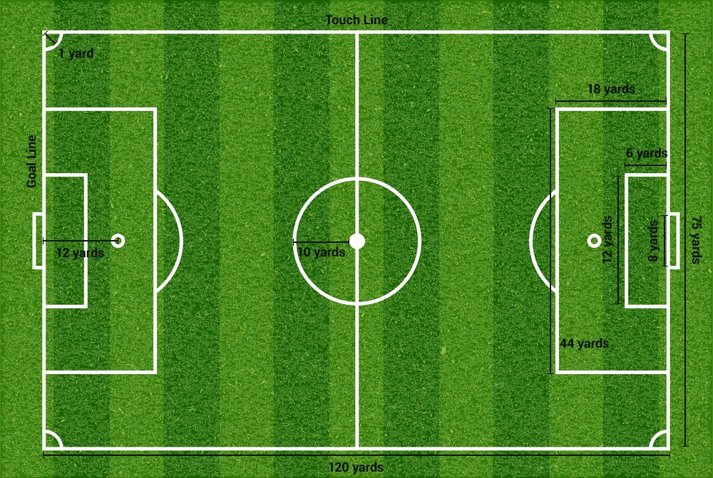 soccer field dimensions