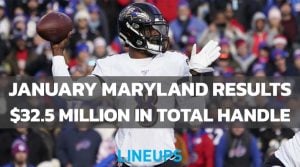 Maryland Reports Over $32.5 Million in Total Sports Bets in January