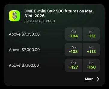 DraftKings Predictions Example