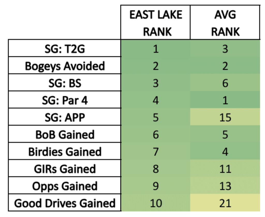 Second Table for East Lake