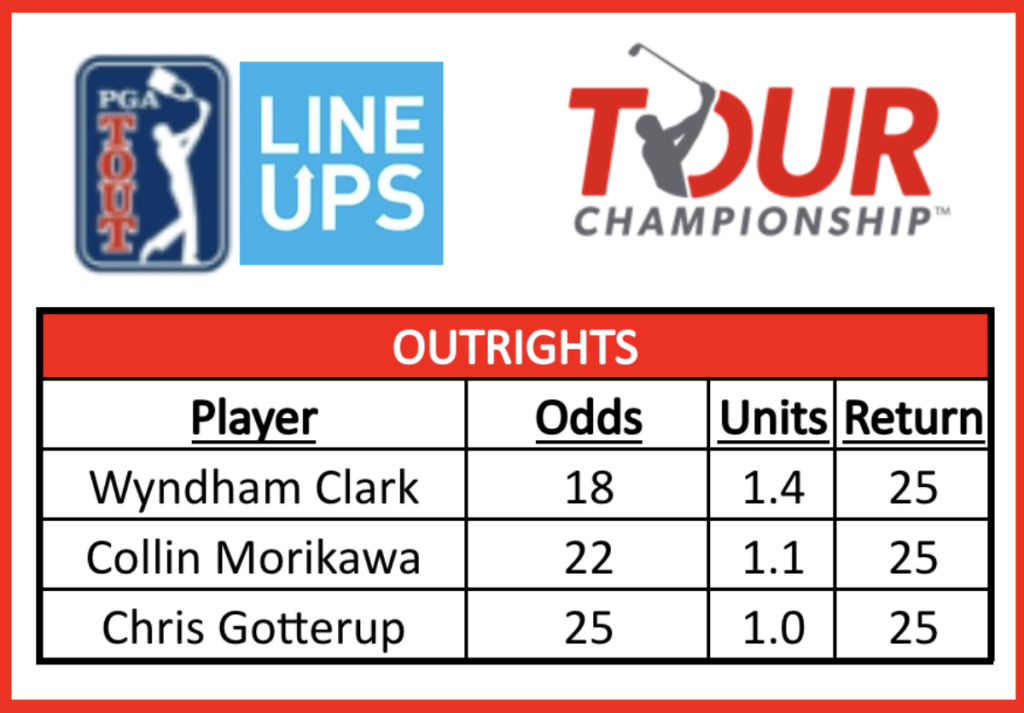 TOUR Championship Card