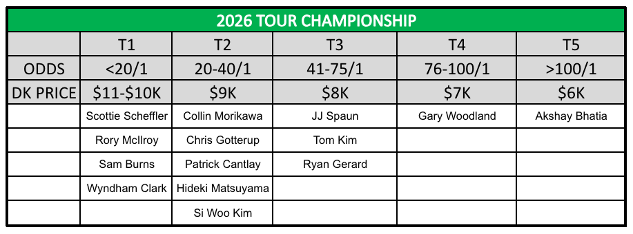 2026 TOUR Championship Card
