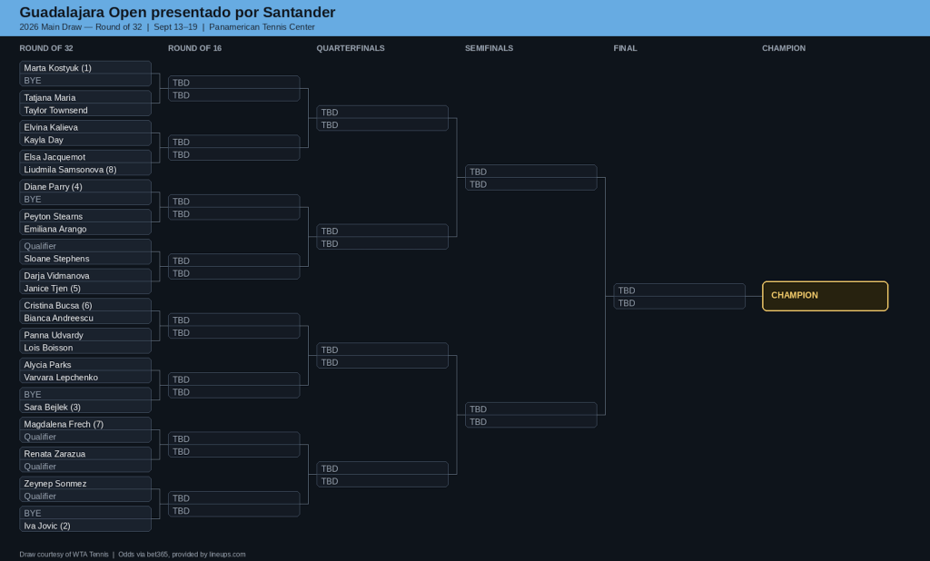 Guadalajara Draw