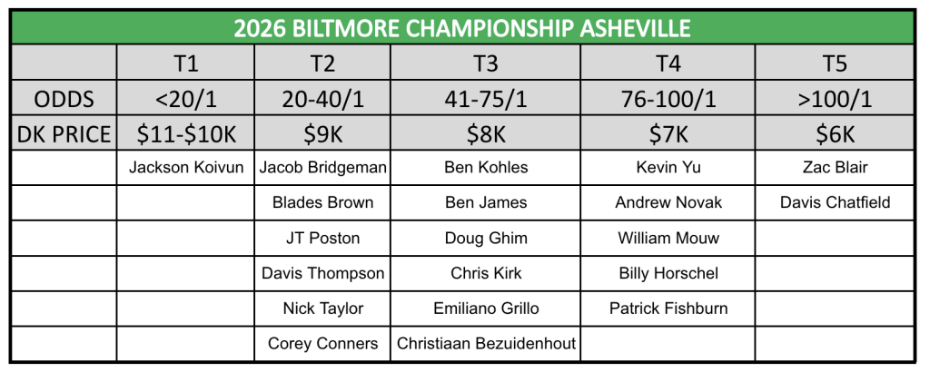 Biltmore Player Pool