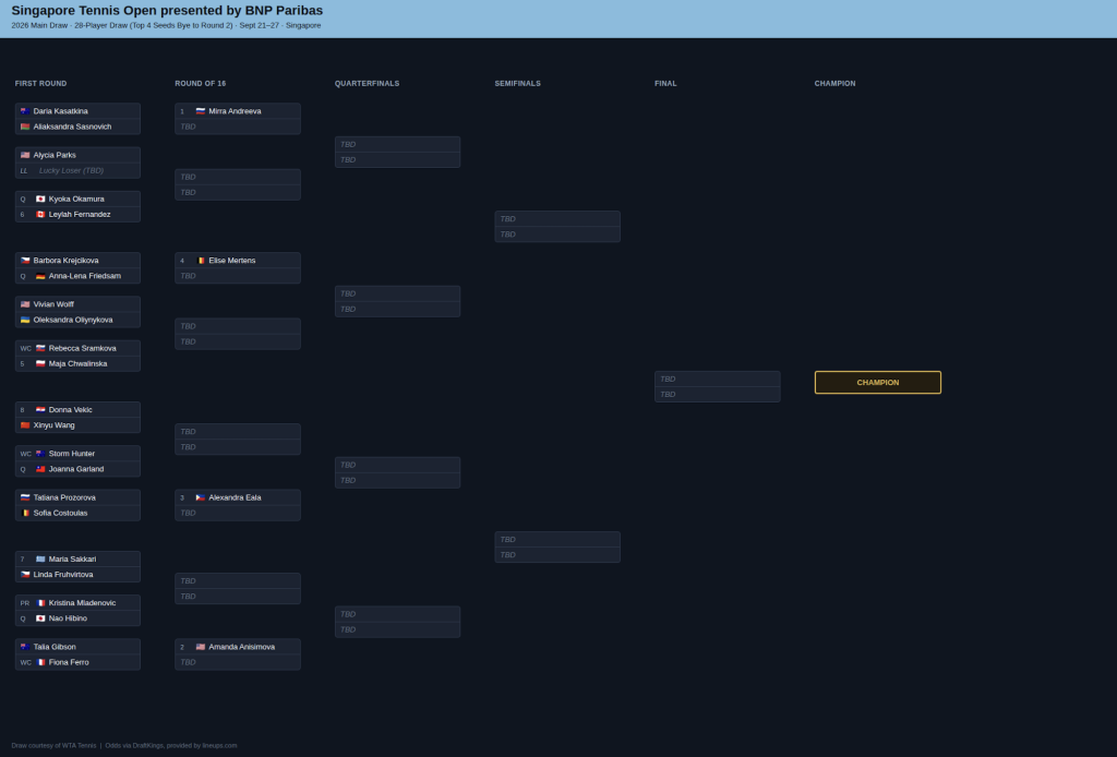 Singapore Draw