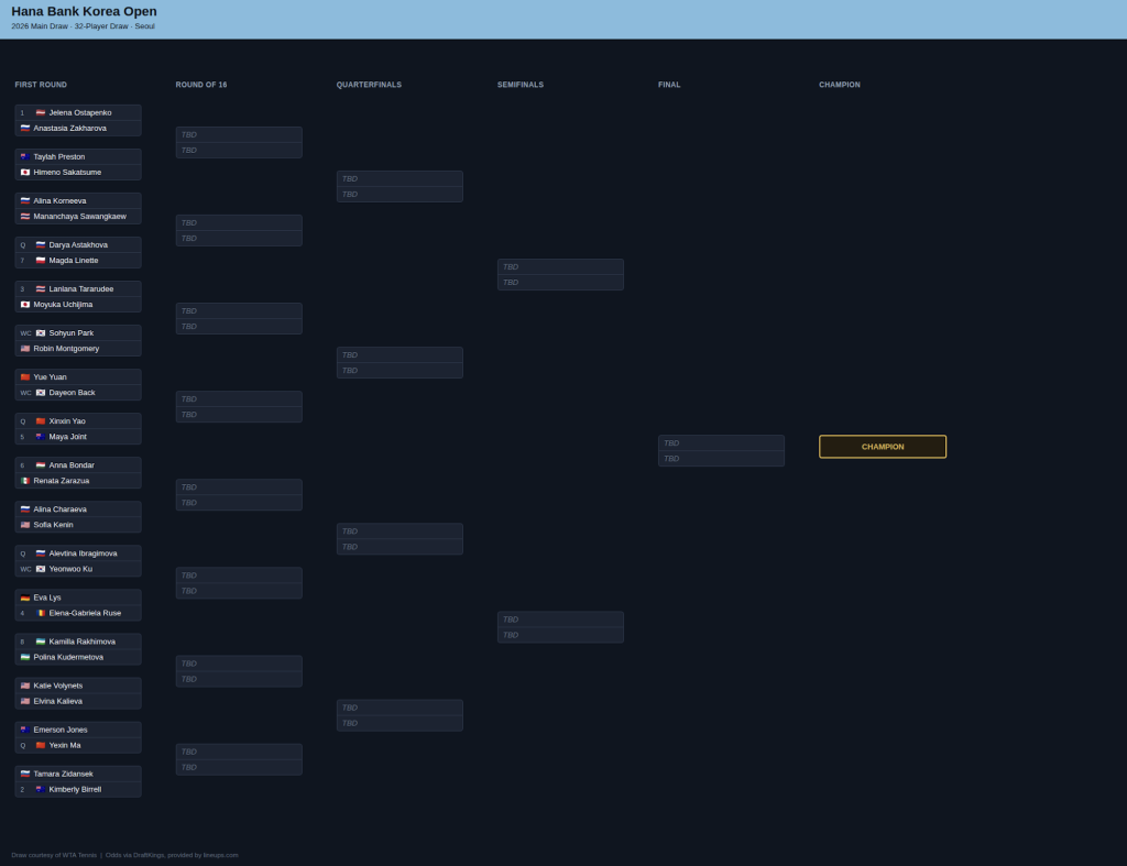 Korea Open Draw