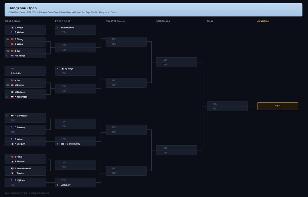 Hangzhou Draw