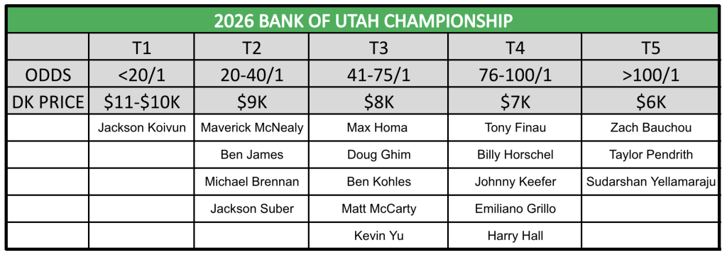 Bank of Utah Card