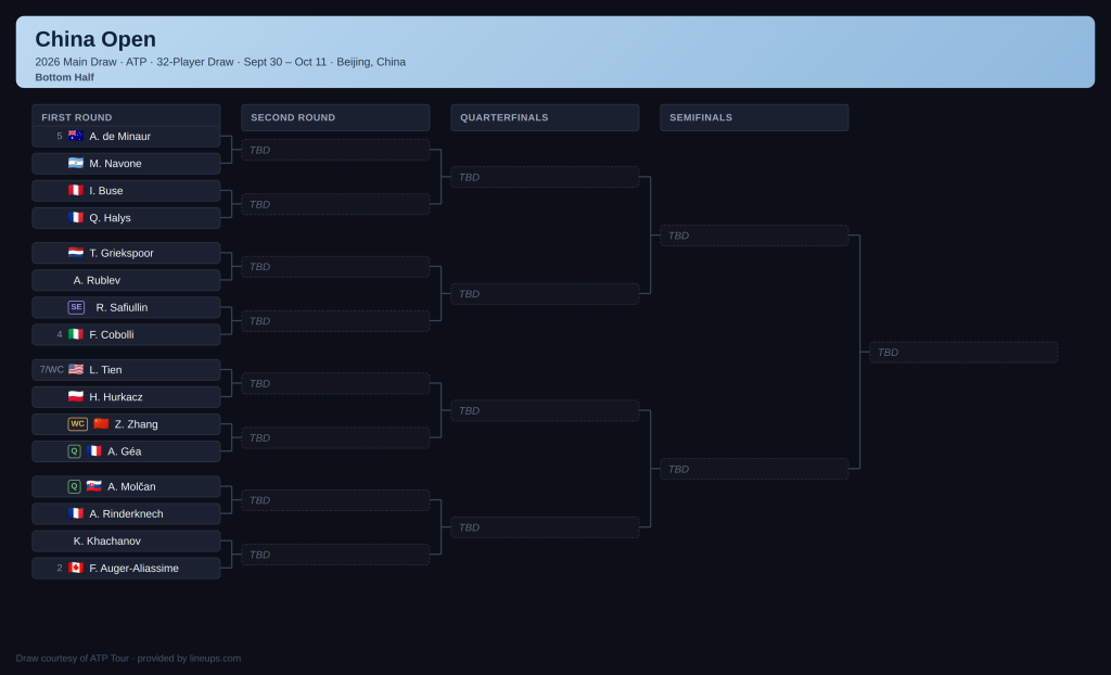 mens china open draw 2