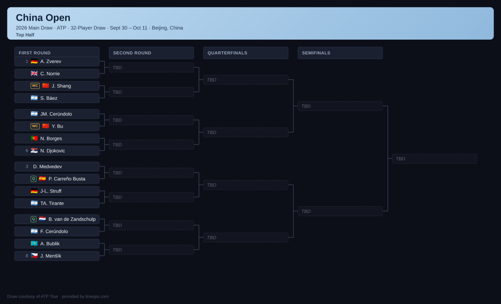 mens china open draw 1