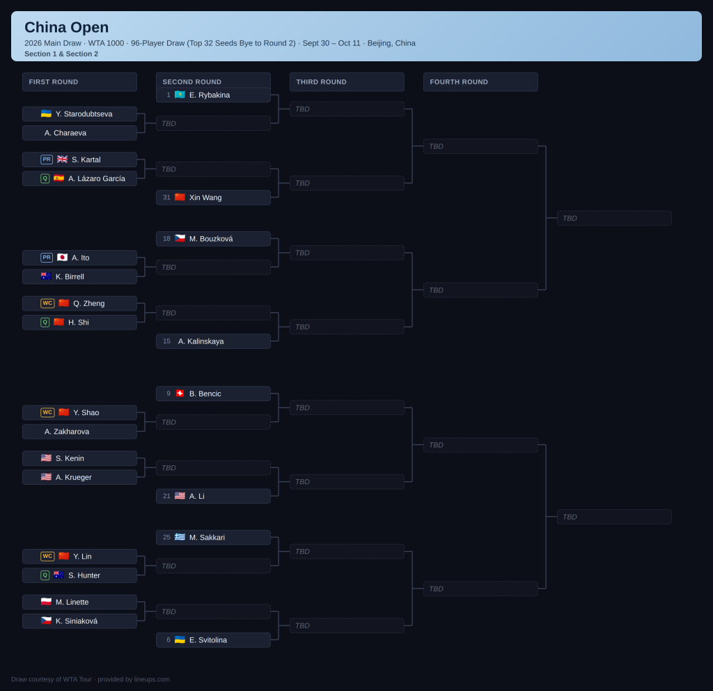 WTA China Final Draw Q1