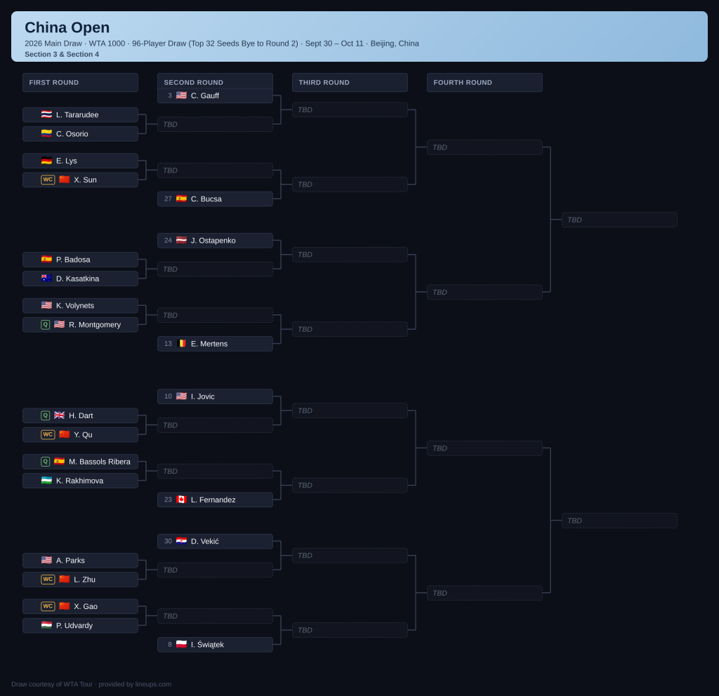 Q2 China Draw