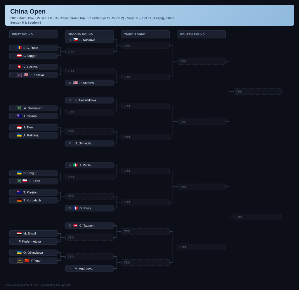 Q3 china final draw