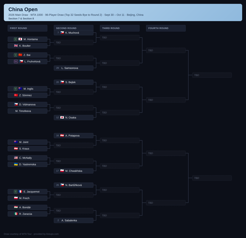 china open wta q4 final