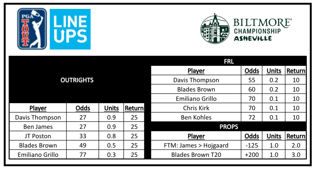 Biltmore Final Bets
