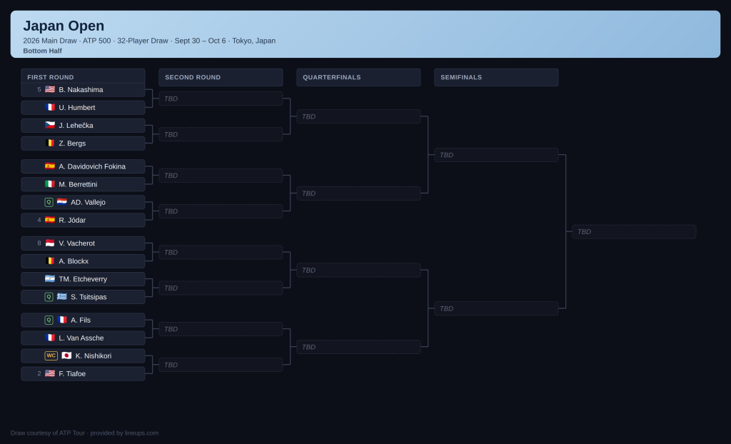 mens japan open draw 2