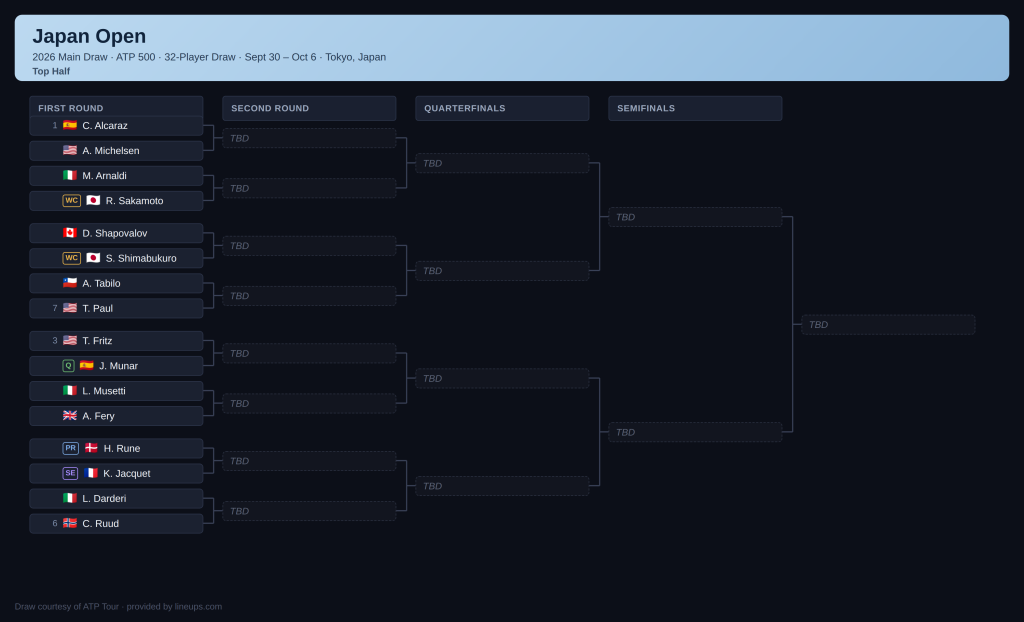 mens japan open draw 1