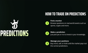 How to trade on DraftKings Predictions