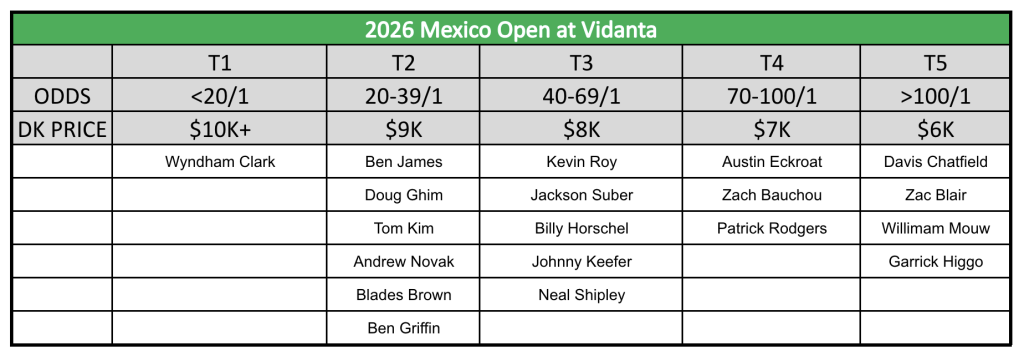 mexico Open player pool