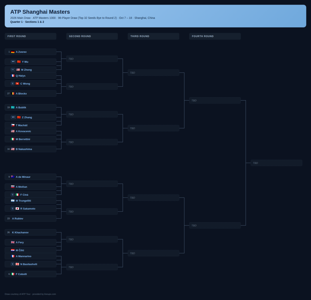 shanghai draw Q1
