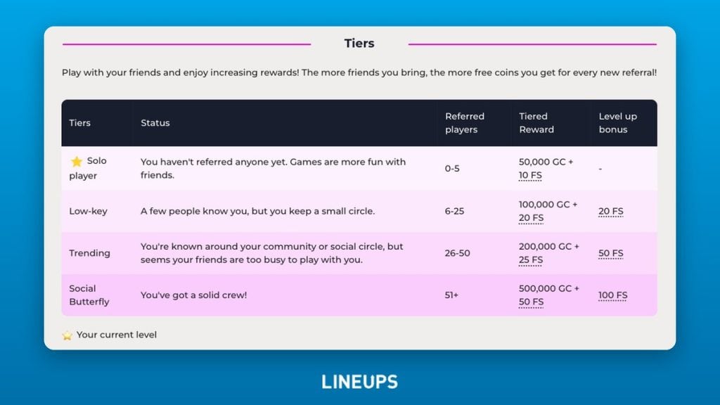 FreeSpin refer-a-friend tiers