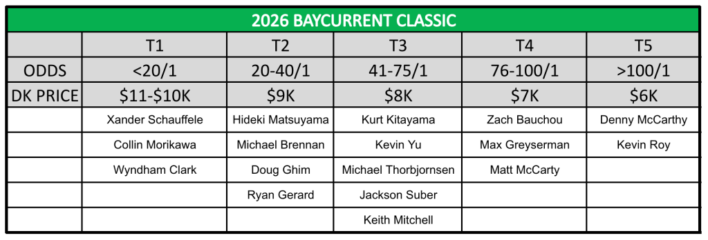 2026 current classic card