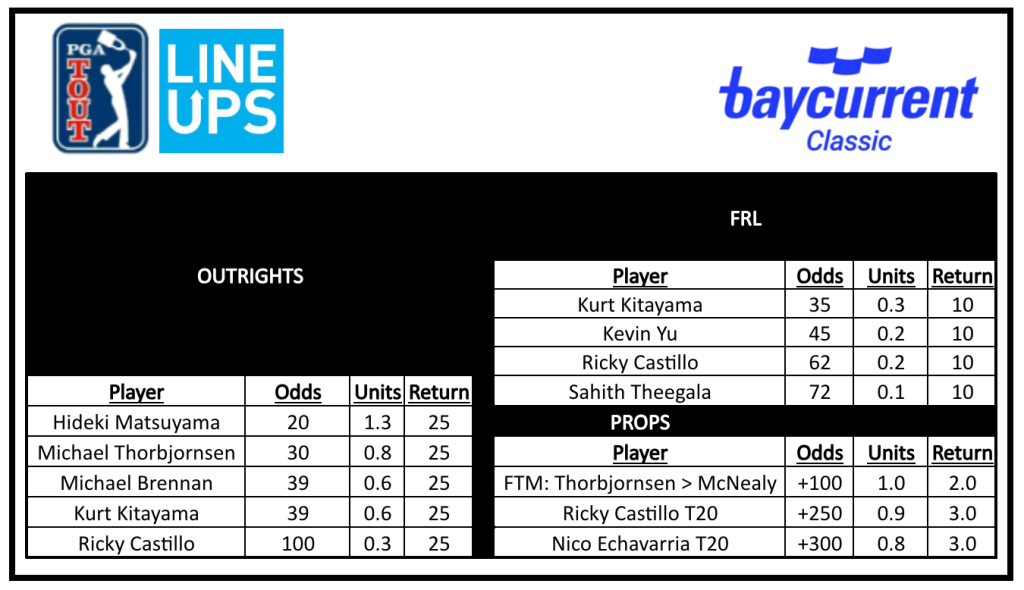 Final Card