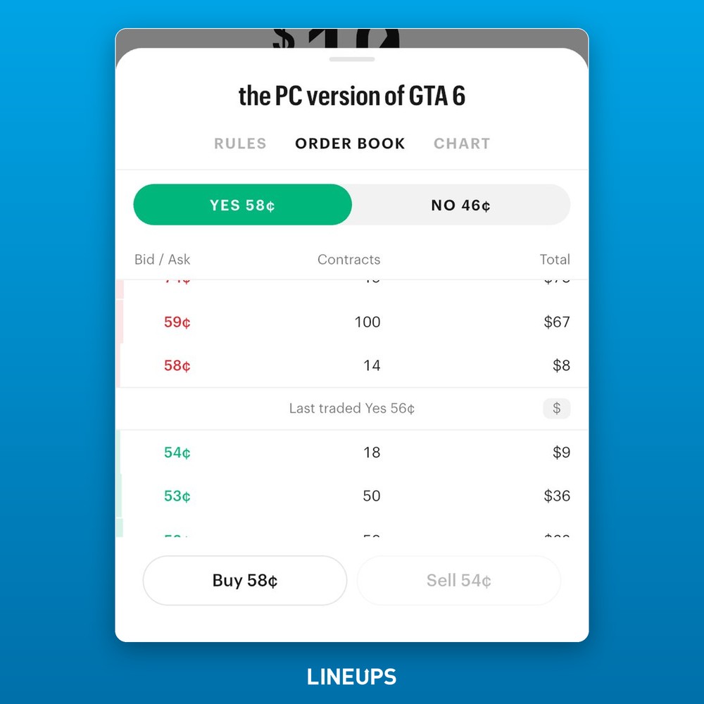 Thin order book
