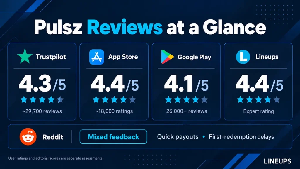 pulsz reviews at lineups