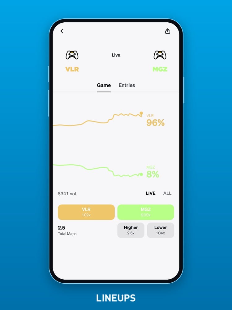 Quiet esports market before my trade
