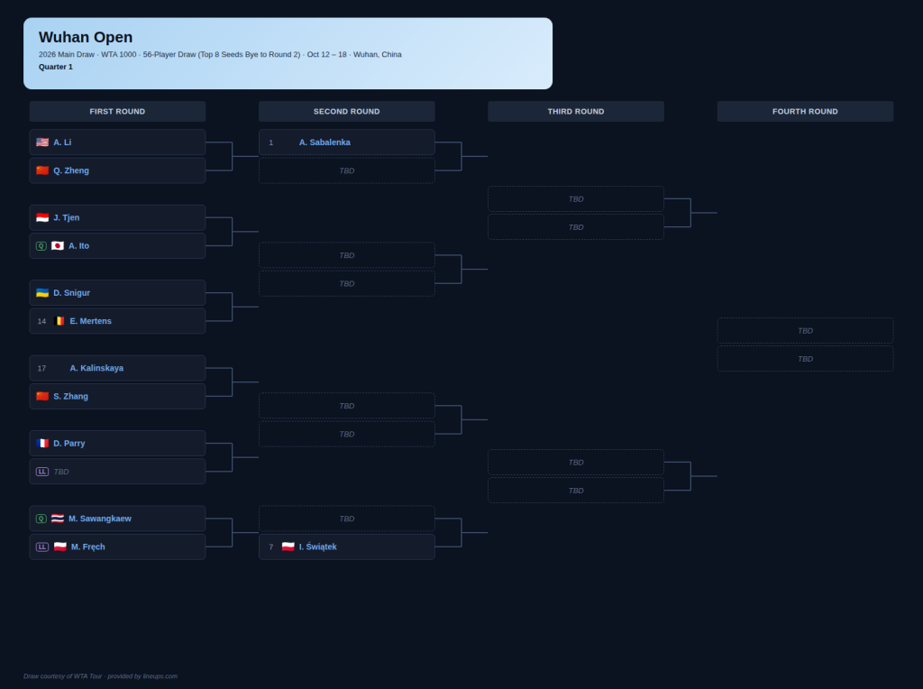 Wuhan Draw Q1